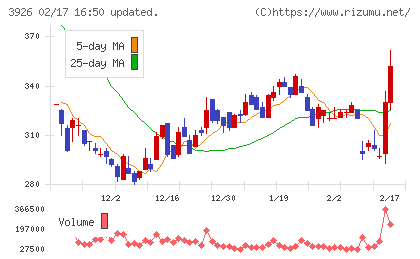 オープンドアチャート