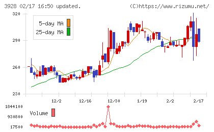 マイネットチャート