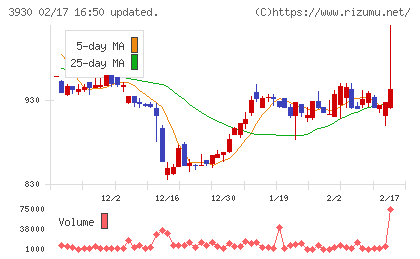 はてなチャート