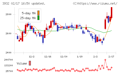 アカツキチャート