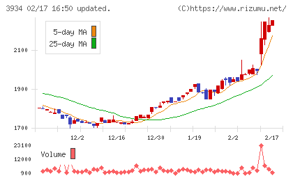 ベネフィットジャパンチャート