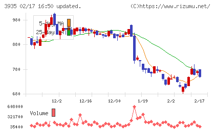 エディアチャート