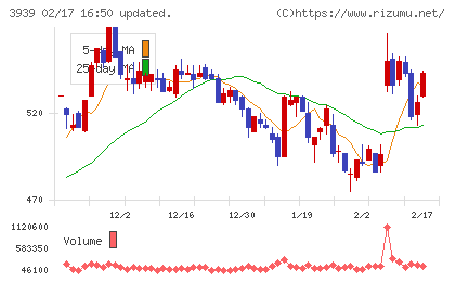 カナミックネットワークチャート