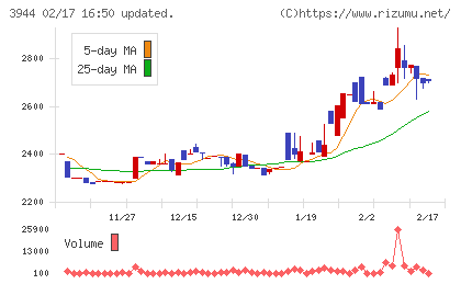 古林紙工チャート
