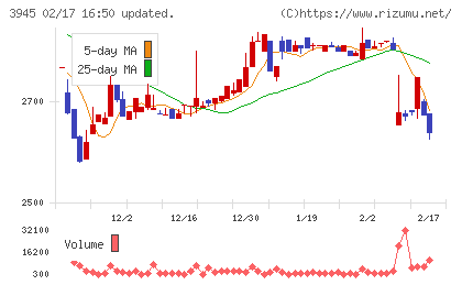 スーパーバッグチャート