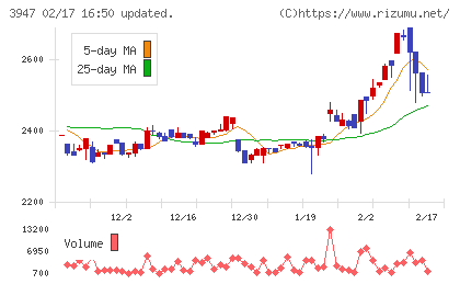 ダイナパックチャート