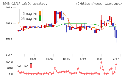 光ビジネスフォームチャート