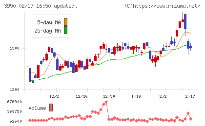 ザ・パックチャート