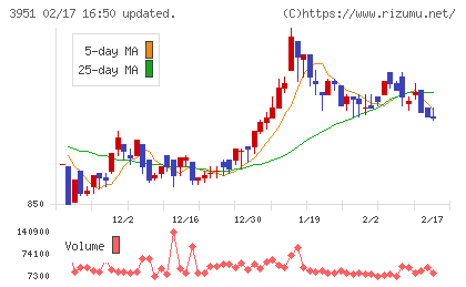 朝日印刷チャート