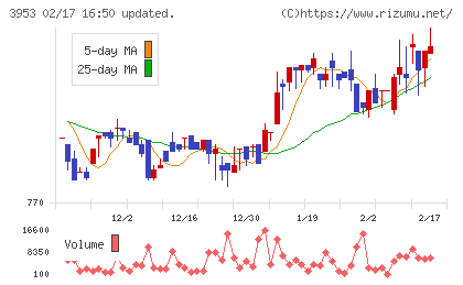 大村紙業チャート