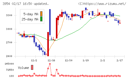 昭和パックスチャート