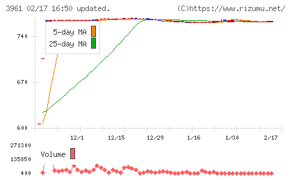 シルバーエッグ・テクノロジーチャート