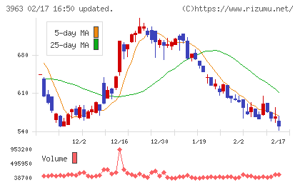 シンクロ・フードチャート