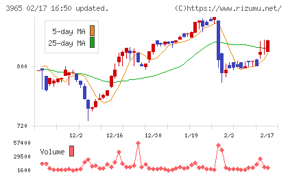 キャピタル・アセット・プランニングチャート