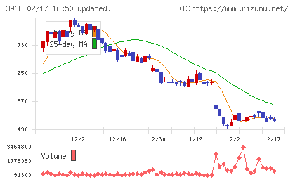セグエグループチャート