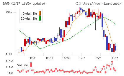 エイトレッドチャート