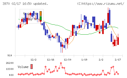 イノベーションチャート