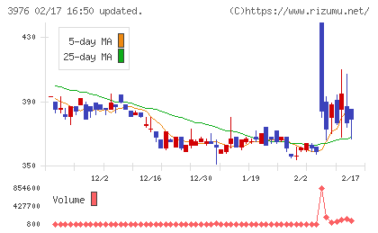 シャノンチャート