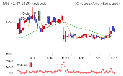 ビーグリーチャート