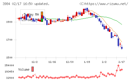 ユーザーローカルチャート