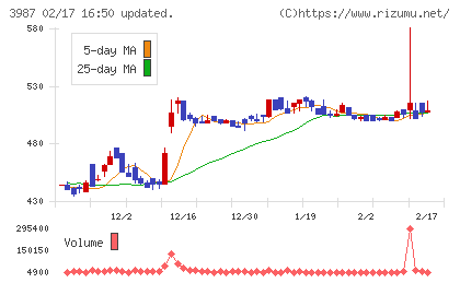 エコモットチャート