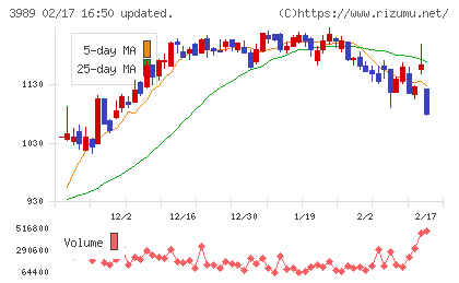 シェアリングテクノロジーチャート