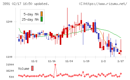 ウォンテッドリーチャート