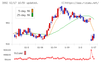 ニーズウェルチャート