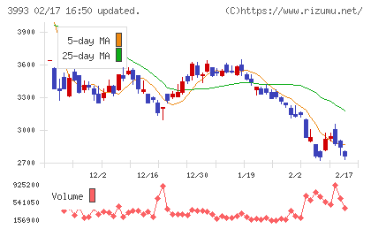 ＰＫＳＨＡ　Ｔｅｃｈｎｏｌｏｇｙチャート