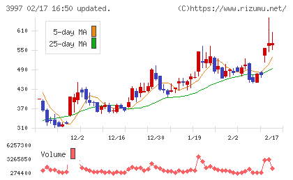 トレードワークスチャート