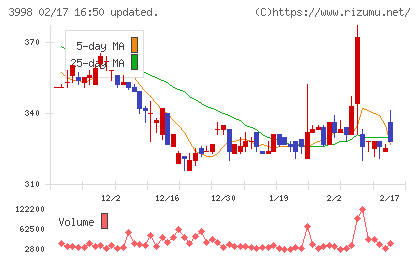 すららネットチャート