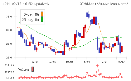 ヘッドウォータースチャート