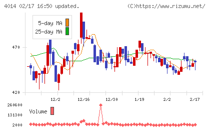 カラダノートチャート