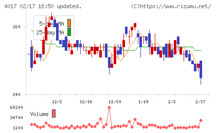 クリーマチャート