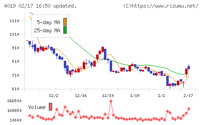 スタメンチャート
