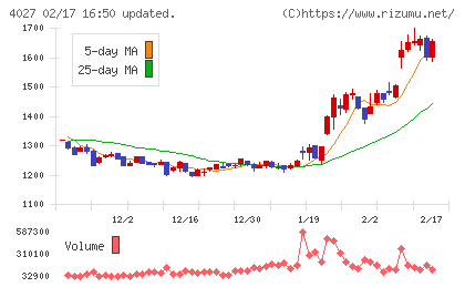 テイカチャート