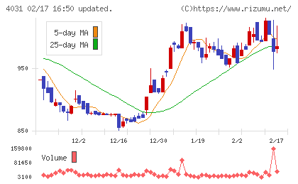 片倉コープアグリチャート