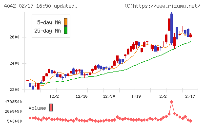 東ソーチャート