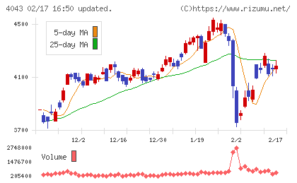 トクヤマチャート