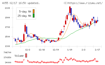 ティアンドエスグループチャート