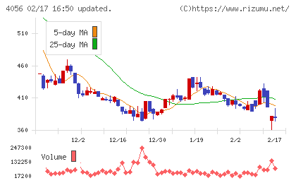ニューラルグループチャート
