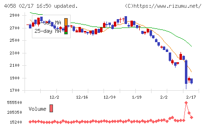 トヨクモチャート