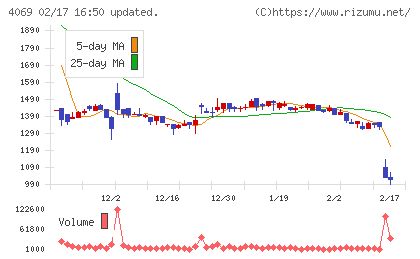 ＢｌｕｅＭｅｍｅチャート