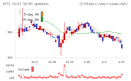 ジィ・シィ企画チャート