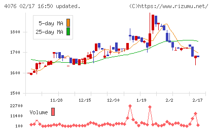 シイエヌエスチャート