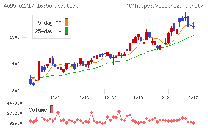 日本パーカライジングチャート