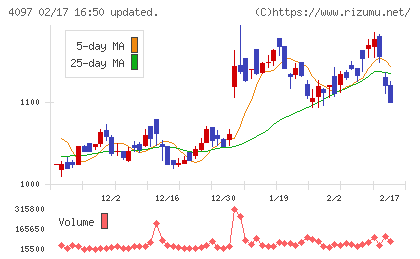 高圧ガス工業チャート