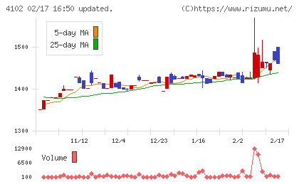 丸尾カルシウムチャート