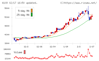 ステラ　ケミファチャート