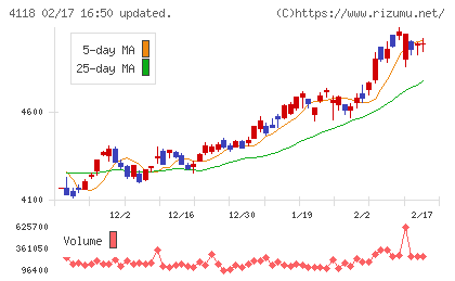 カネカチャート